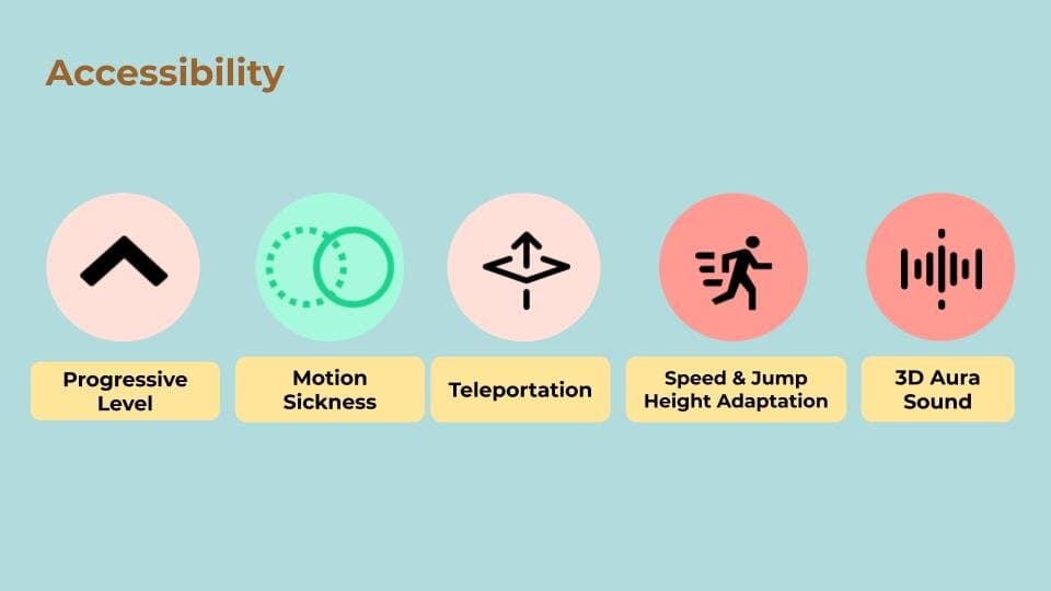 Accessibility features