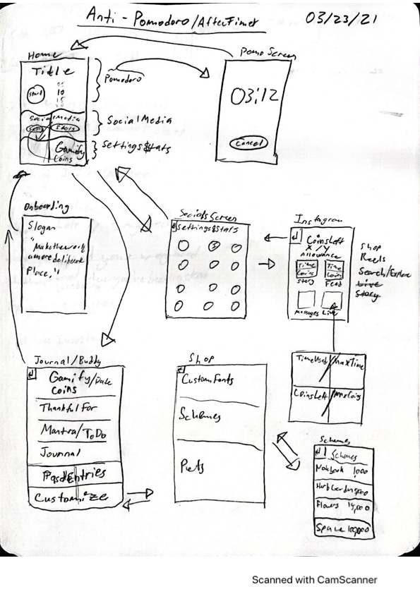 Complete research documentation and design process showing user surveys, competitive analysis, and iterative design approach.