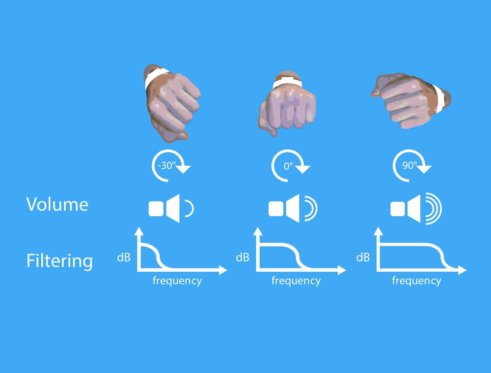 3 DOF Motion-to-MIDI mapping concept showing how physical gestures translate to parameter control during live performance.
