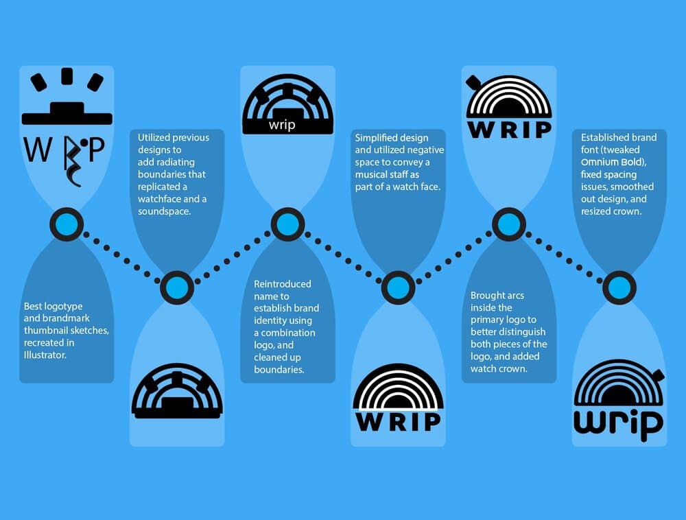 Logo evolution showing progressive refinement through systematic iterations and user feedback integration.